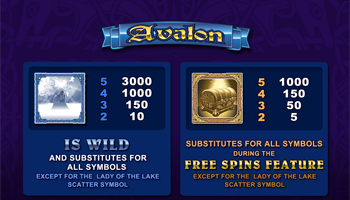 Avalon Slots Wild Symbols