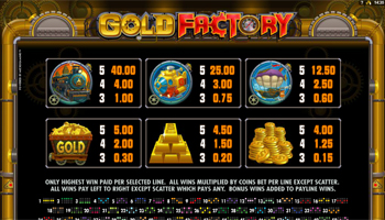 Gold Factory Slots Paytable